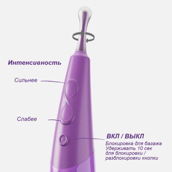 Клиторальный ротатор Zumio S функции